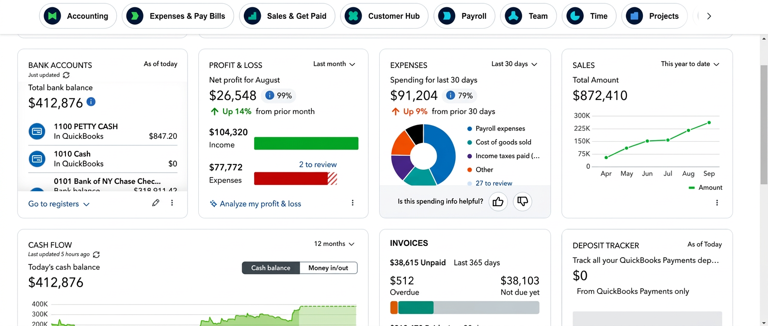 QuickBooks Online performance dashboard